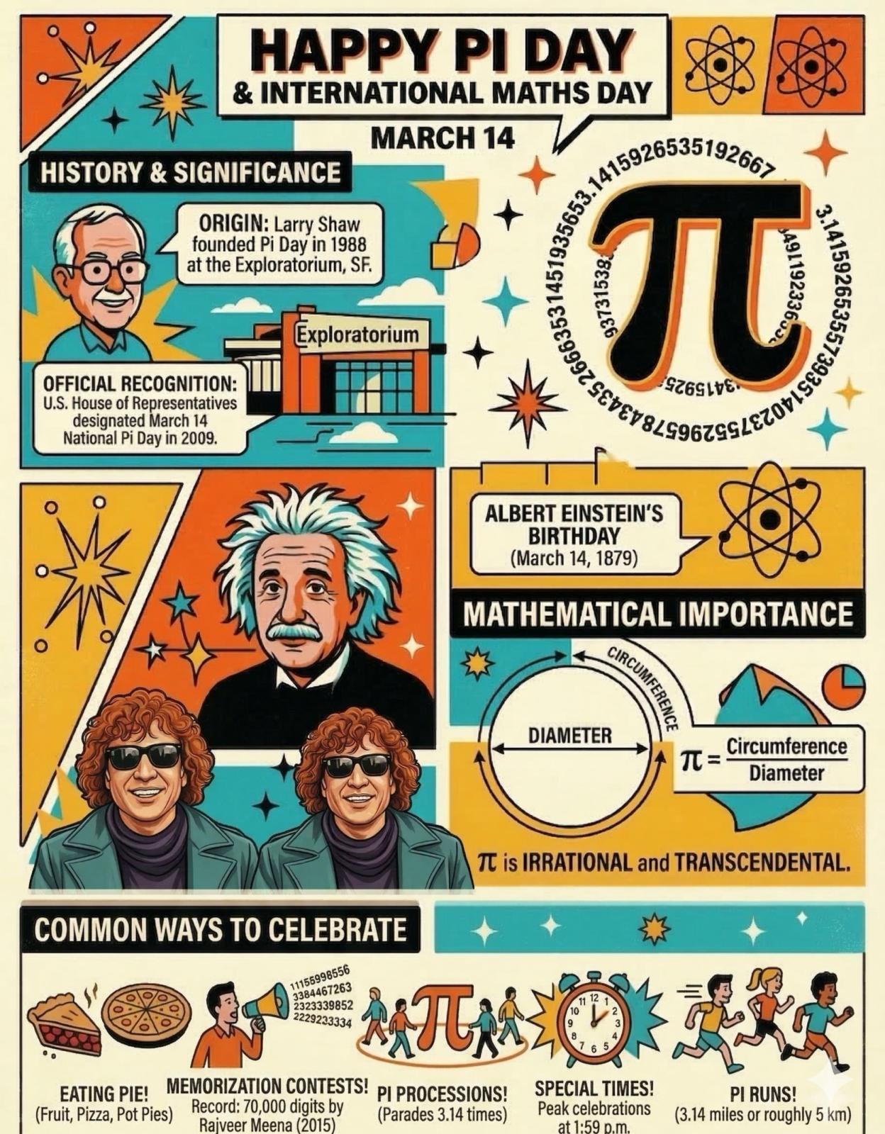 International Pi Day or International Maths Day π